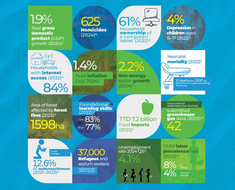 Graphic image of Key Country Statistics for Trinidad and Tobago