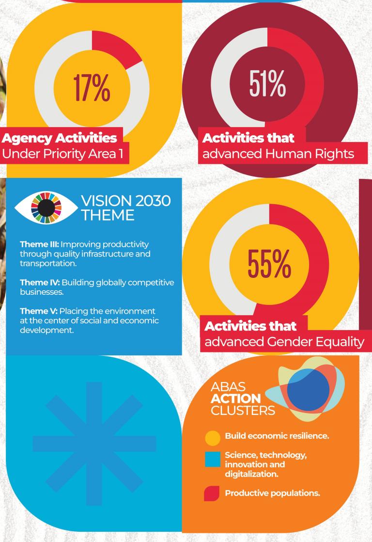 Statistics from the UN implementation of activities under Priority Area 1