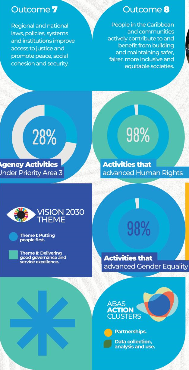 Priority Area 4 data