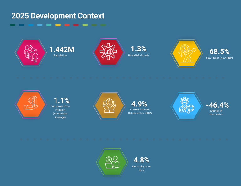 Key Data Highlights of the Development Context