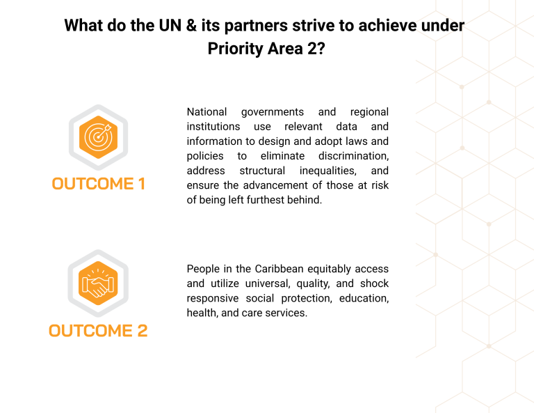 Graphic with two outcomes under Priority Area 2 of the UNMSDCF